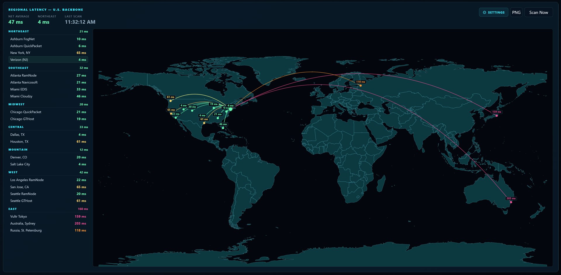 Regional Latency view: average RTT to a backbone broken out by region, with a sortable list of cities on the left and a world map of measured links on the right. Tokyo, Auckland, and Saint Petersburg are highlighted in red as the worst latencies.